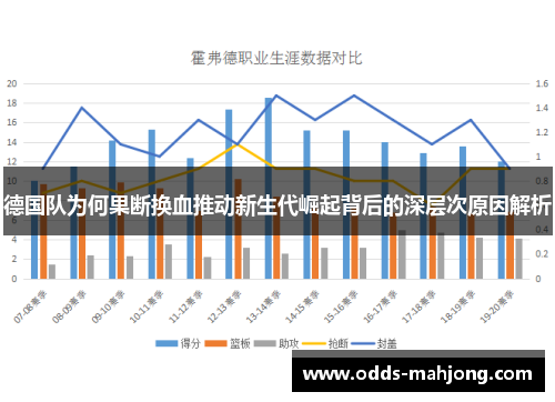 德国队为何果断换血推动新生代崛起背后的深层次原因解析 德国队为何果断换血推动新生代崛起背后的深层次原因解析