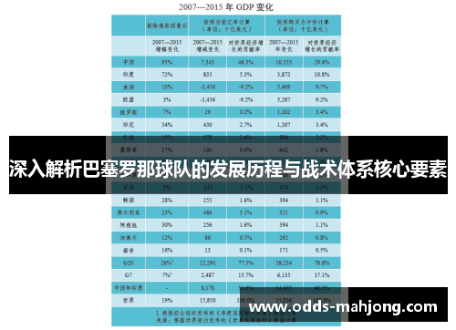 深入解析巴塞罗那球队的发展历程与战术体系核心要素 深入解析巴塞罗那球队的发展历程与战术体系核心要素