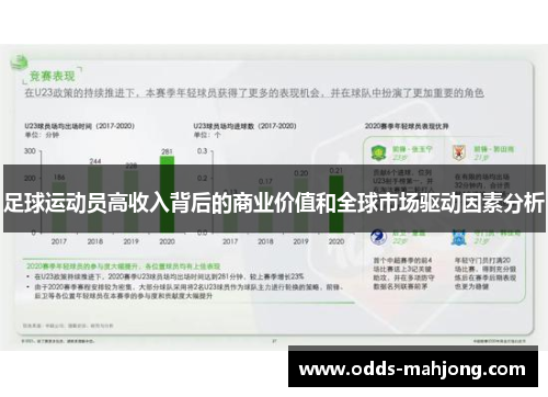 足球运动员高收入背后的商业价值和全球市场驱动因素分析