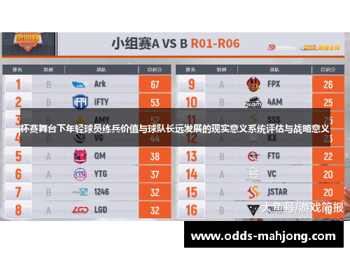 杯赛舞台下年轻球员练兵价值与球队长远发展的现实意义系统评估与战略意义