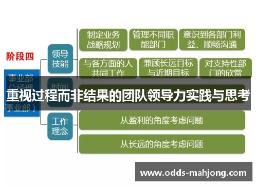 重视过程而非结果的团队领导力实践与思考